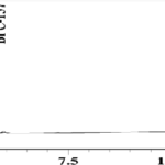Chromatogram thumbnail