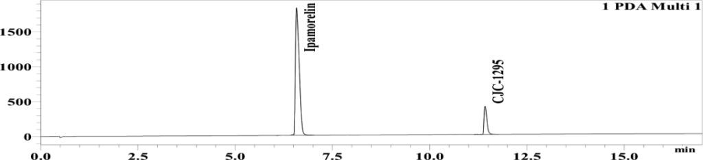 Chromatogram, full size