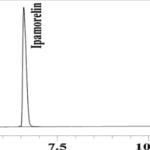 Chromatogram thumbnail