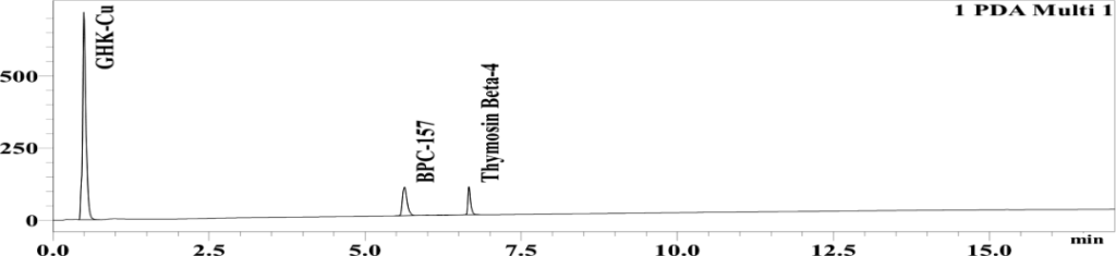 Chromatogram, full size
