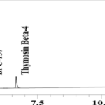 Chromatogram thumbnail