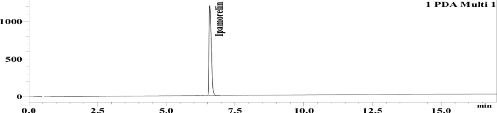Chromatogram, full size