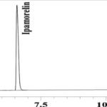 Chromatogram thumbnail