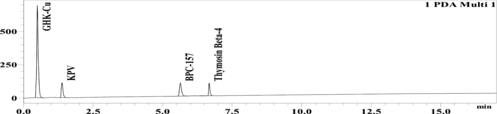 Chromatogram, full size