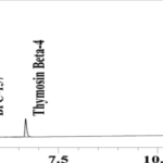 Chromatogram thumbnail