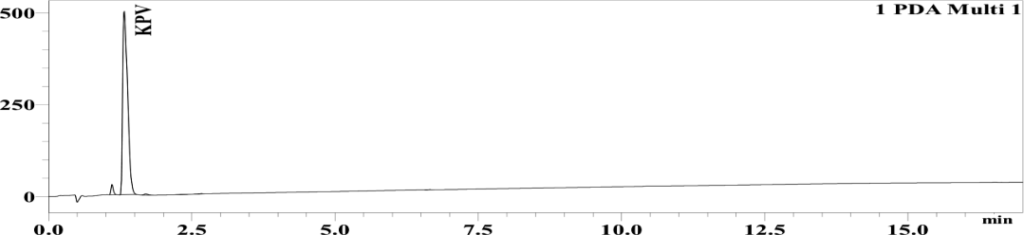 Chromatogram, full size