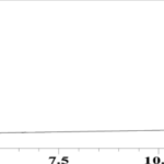 Chromatogram thumbnail