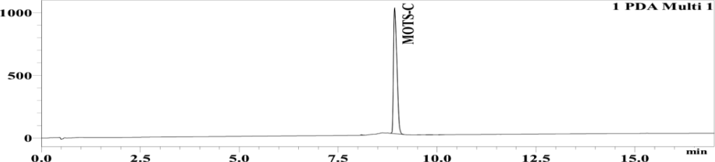 Chromatogram, full size