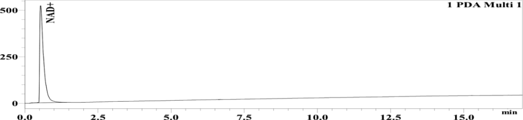 Chromatogram, full size