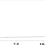 Chromatogram thumbnail