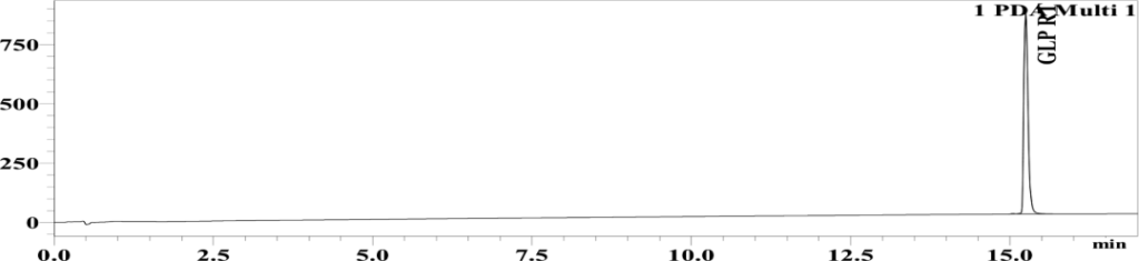 Chromatogram, full size