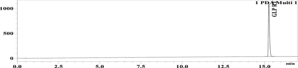Chromatogram, full size