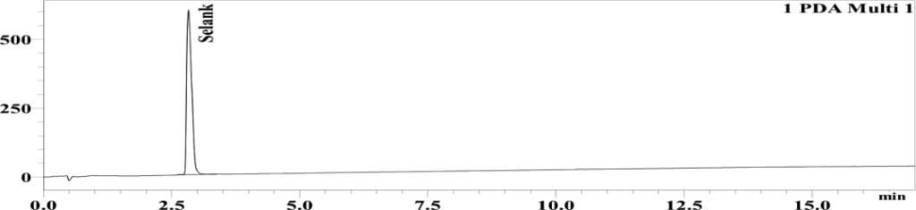 Chromatogram, full size