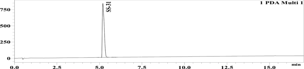 Chromatogram, full size