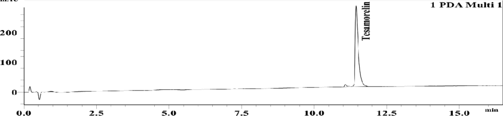 Chromatogram, full size