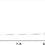 Chromatogram thumbnail