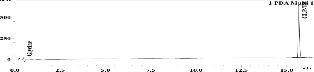 Chromatogram, full size
