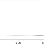 Chromatogram thumbnail