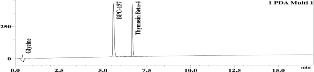 Chromatogram, full size
